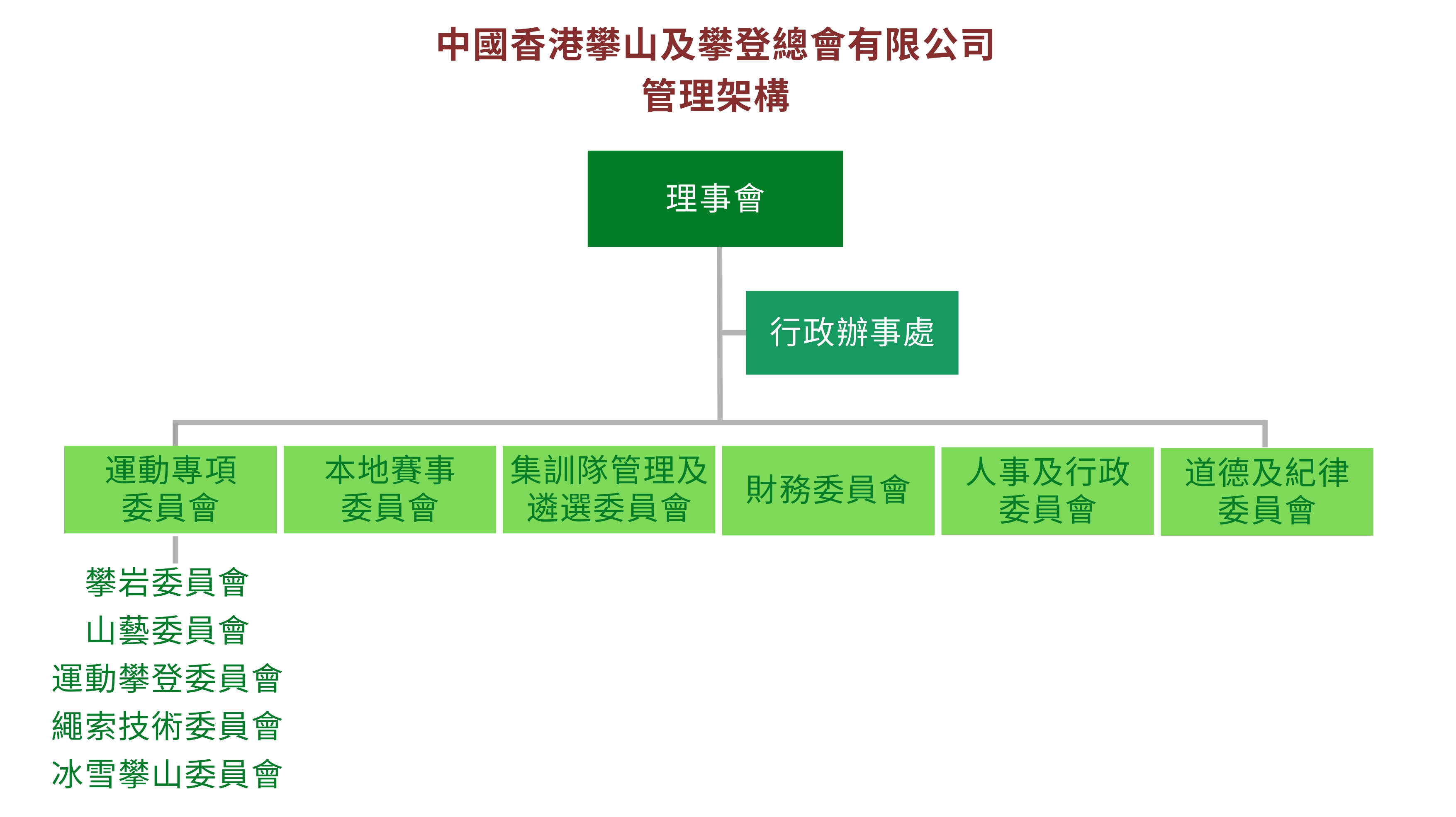 中國香港攀山及攀登總會有限公司 管理架構